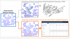 基于电子密度驱动的3D分子生成:望石智慧以技术驱动药物研发底层变革